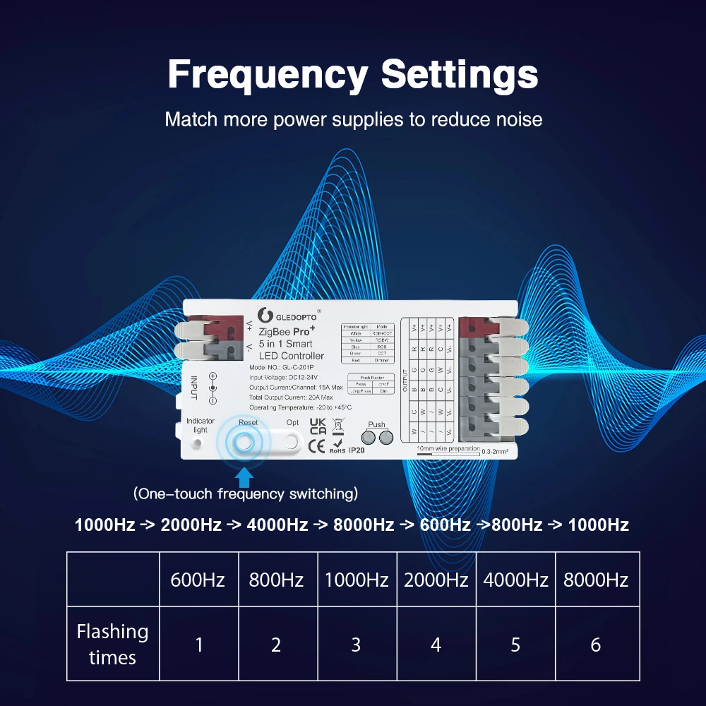 GLEDOPTO ZigBee 3.0 Pro Max 5-in-1 LED-Controller 20A 3