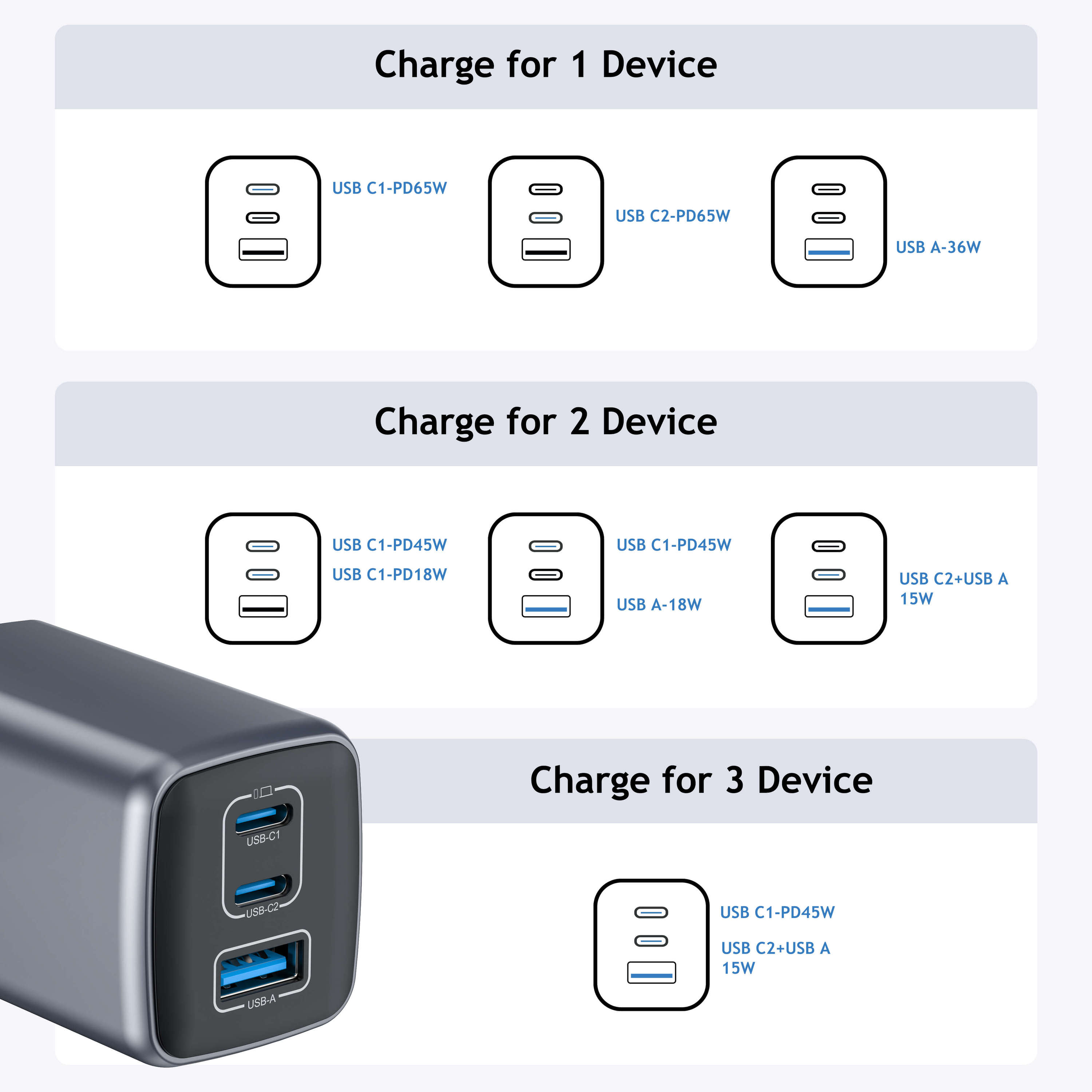 65-W-GaN-Schnellladegerät USB-C Mini-Netzteil 4