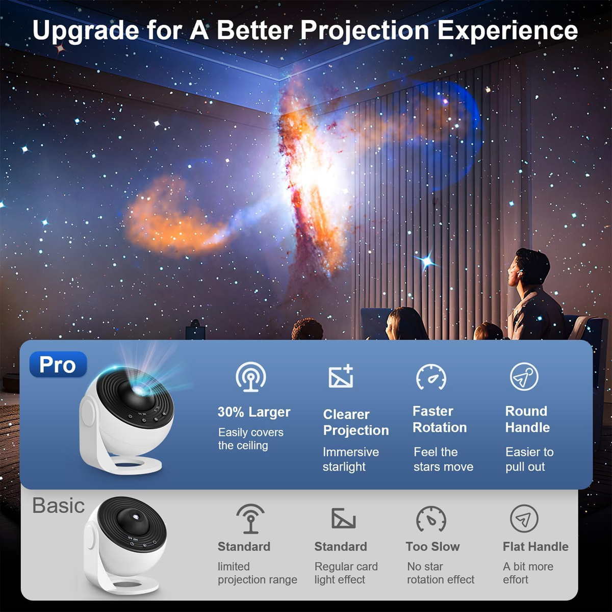 4K-Sternenhimmel-Projektor LED Planetarium Nachtlicht 3