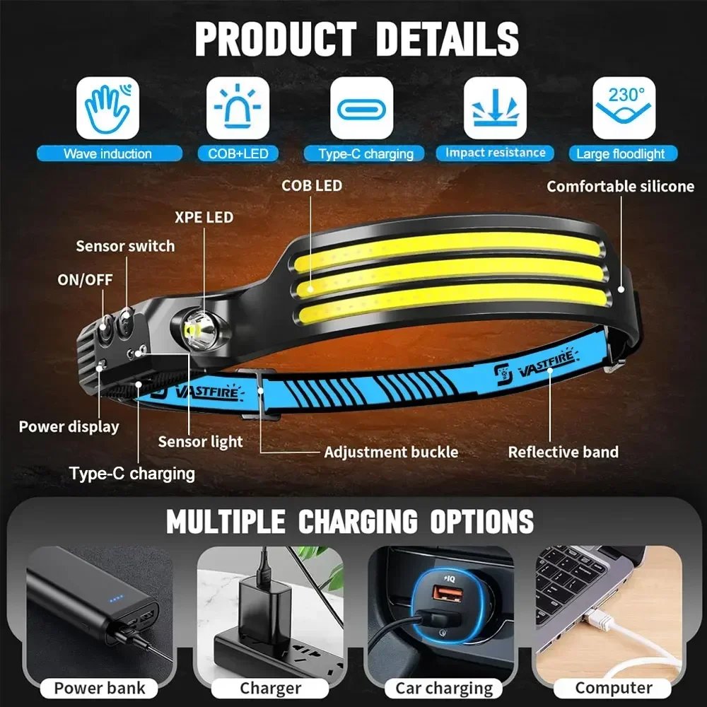 Rechargeable LED Headlamp with Induction Light 3