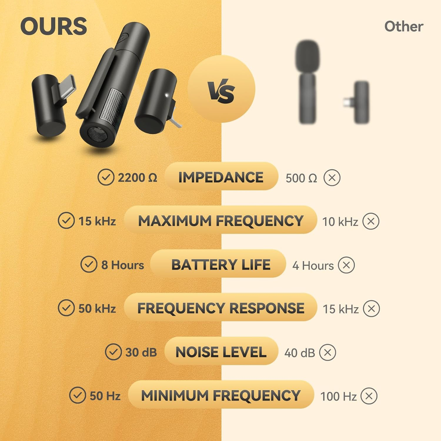 Wireless Clip-On Lapel Mic for Video 2