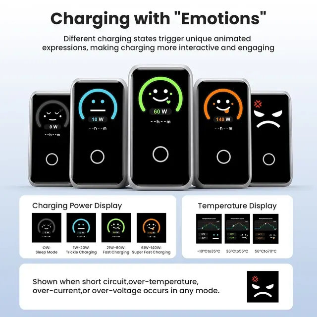 140W GaN Fast Charger with Smart Display 4
