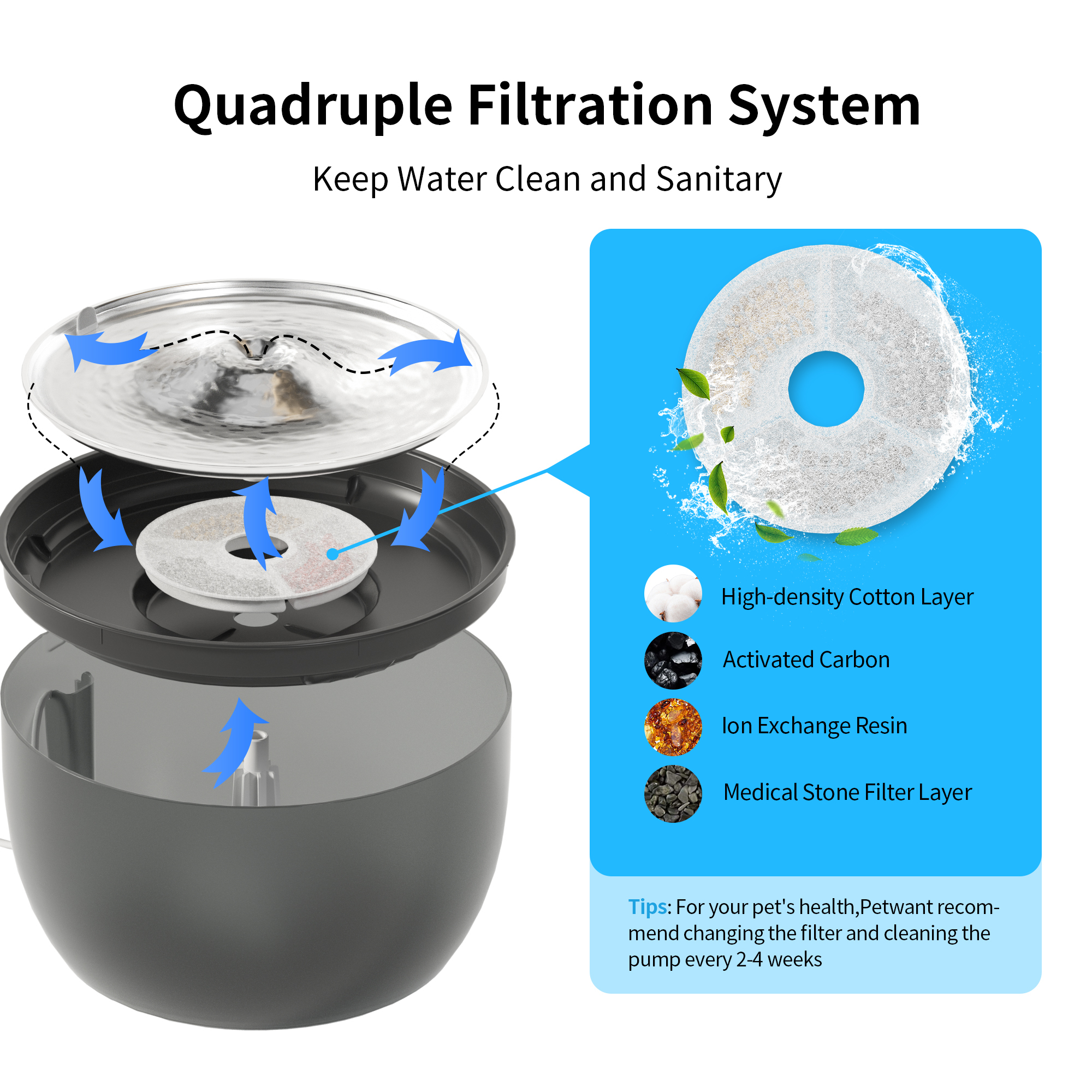 Quiet Automatic Pet Water Fountain 3L 4