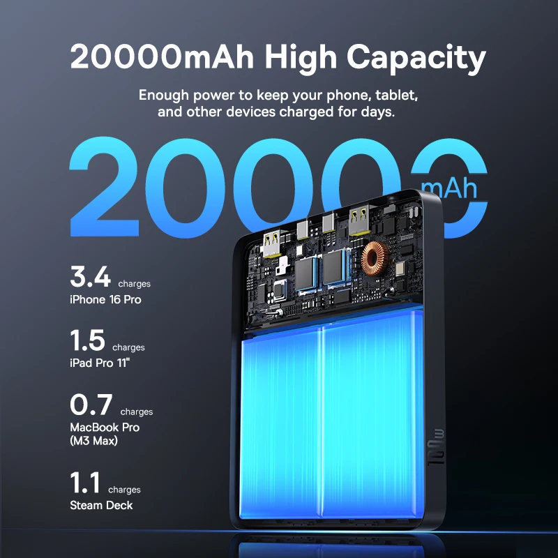 Baseus 100W Power Bank 20000mAh Kapazität PD Schnellladung