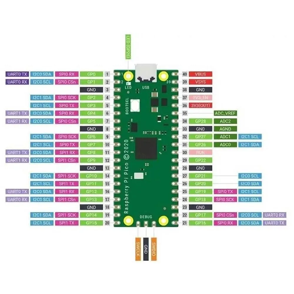 Microcontroller Dev Board with Pin Headers 4
