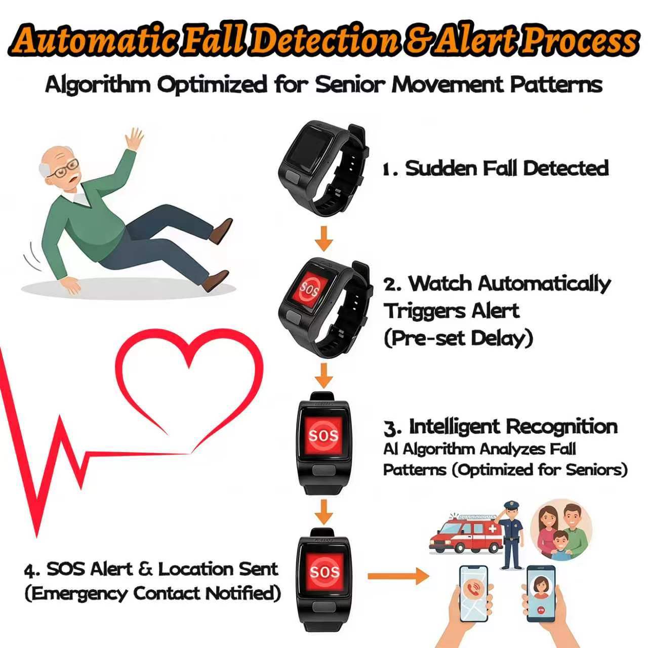 VL12S Elderly Smart Watch SOS Emergency Call GPS 4