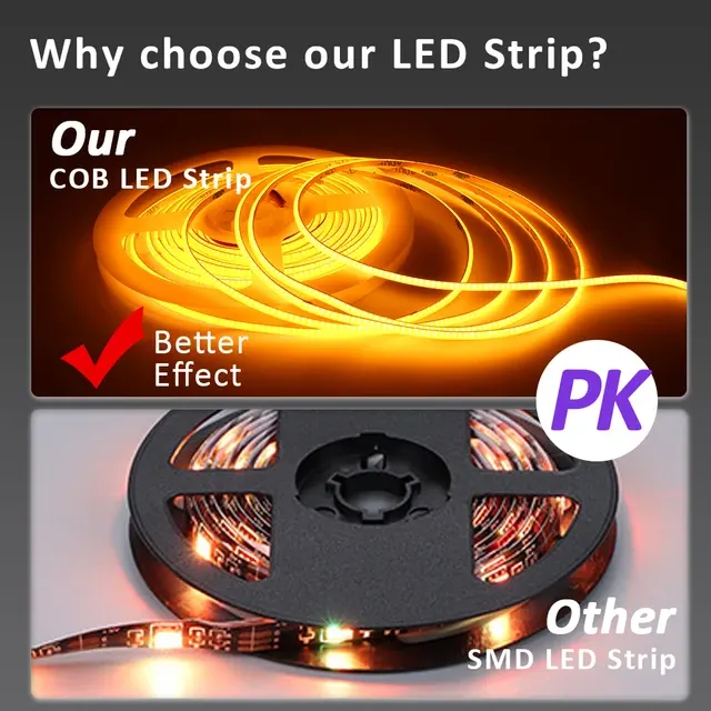 Slim Dimmable COB LED Strip 12V 4