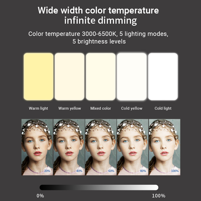 LED Fill Photographic Lighting Phone Clip-On Light for 4