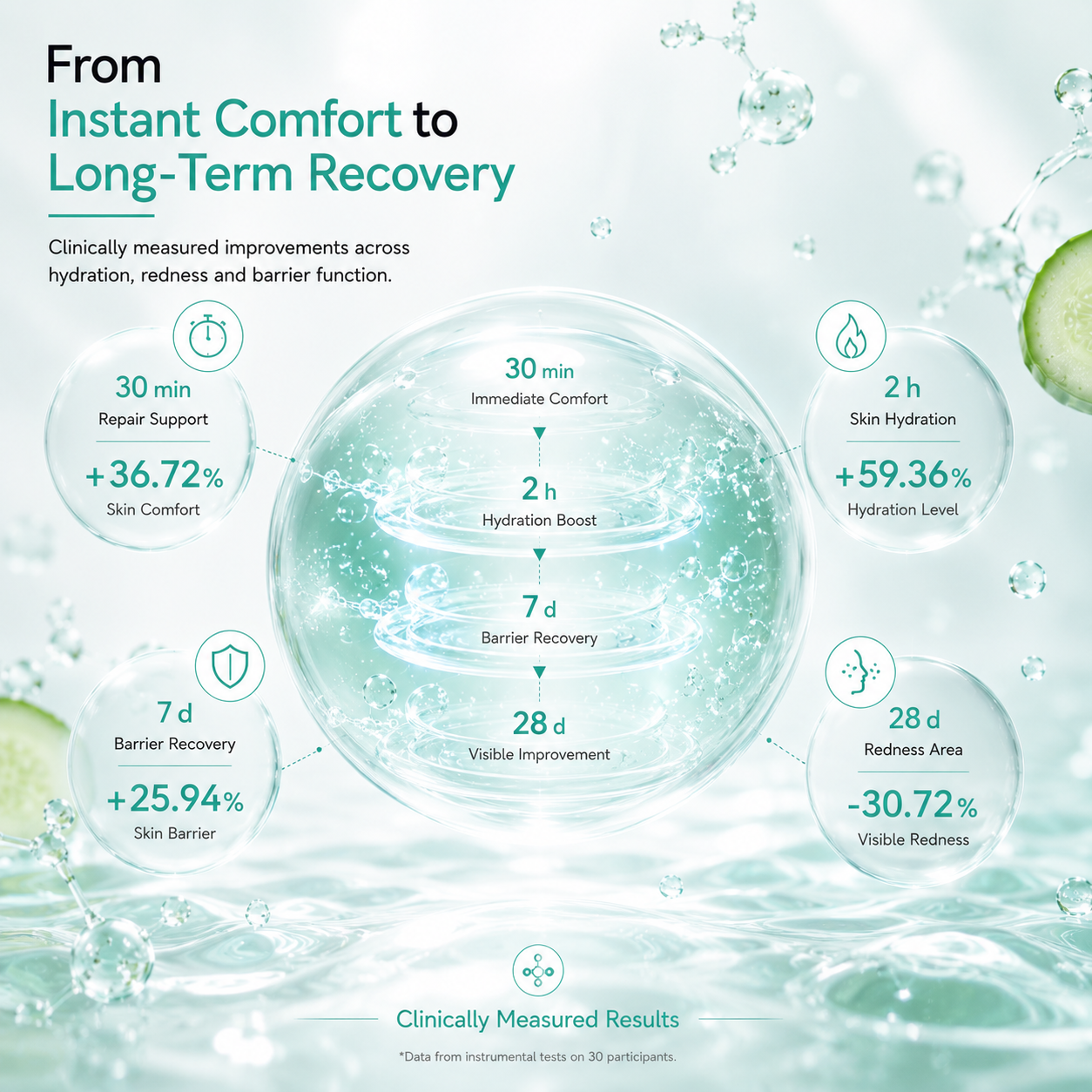 ExoAion CucurB Cucumber Exosome Serum Formula for Cooling 3