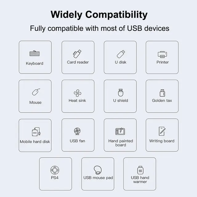 4-Port USB-C Hub for Laptop 4