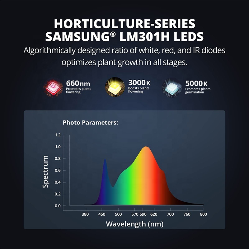 Energy Saving Full Spectrum LED Grow Light 320W 3