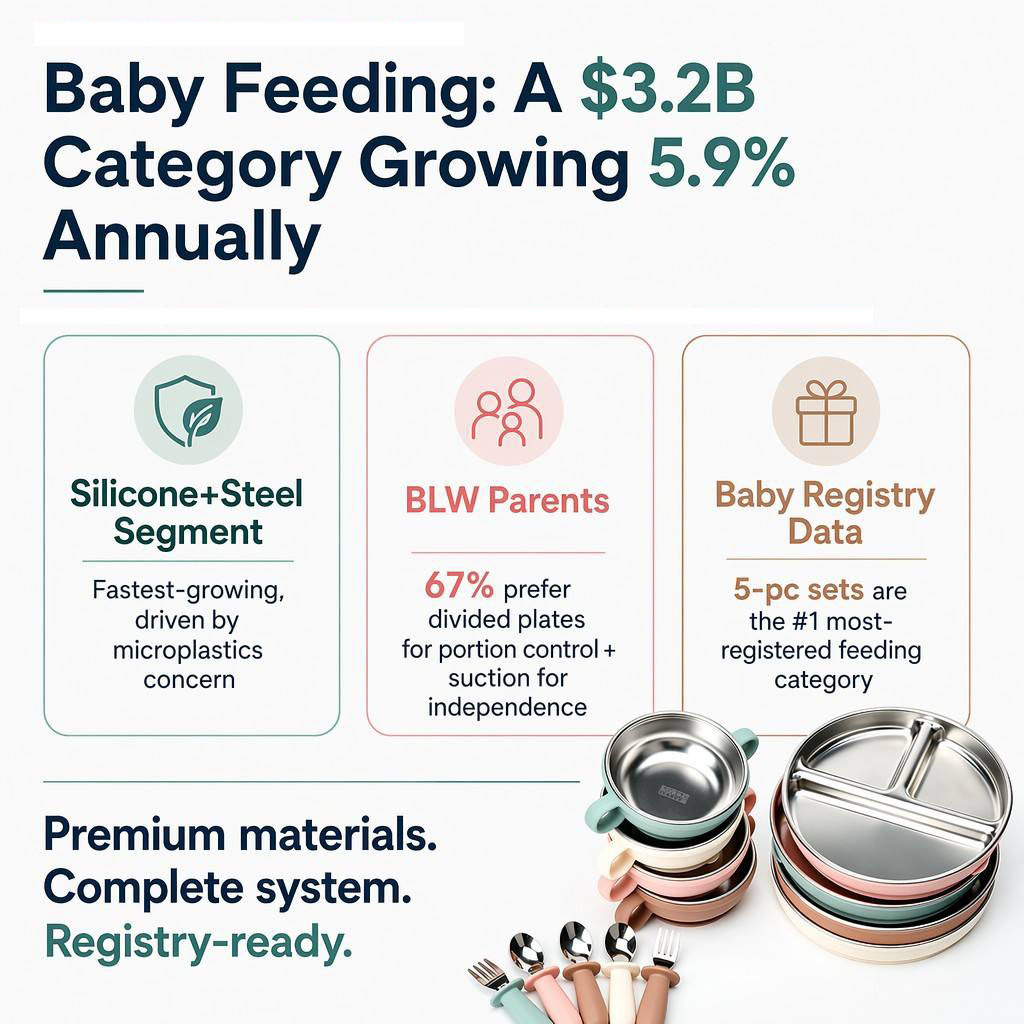 Spill-Proof Stainless Steel Baby Feeding Set 4