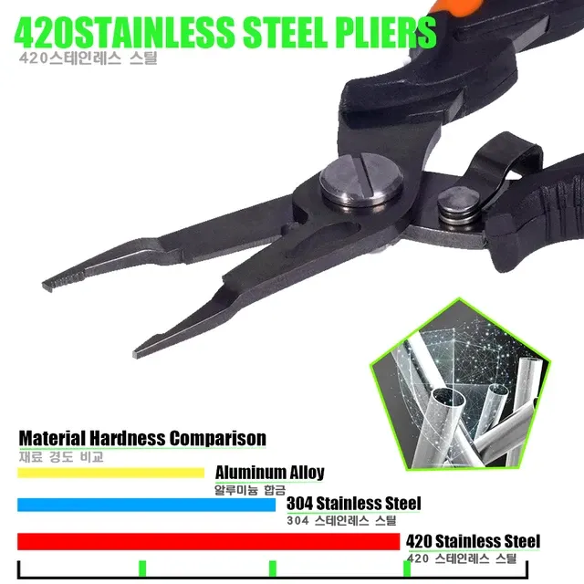 Multifunctional Stainless Steel Fishing Tool 4