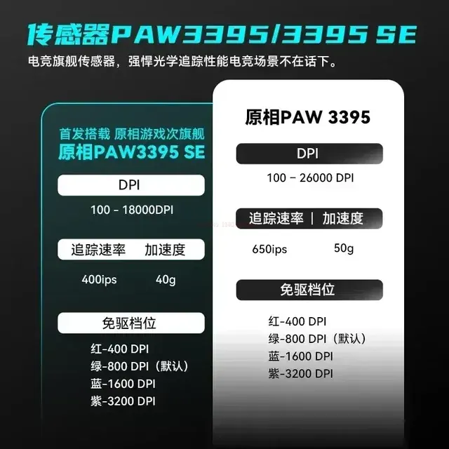Lightweight Wireless FPS Gaming Mouse, 2kHz 4