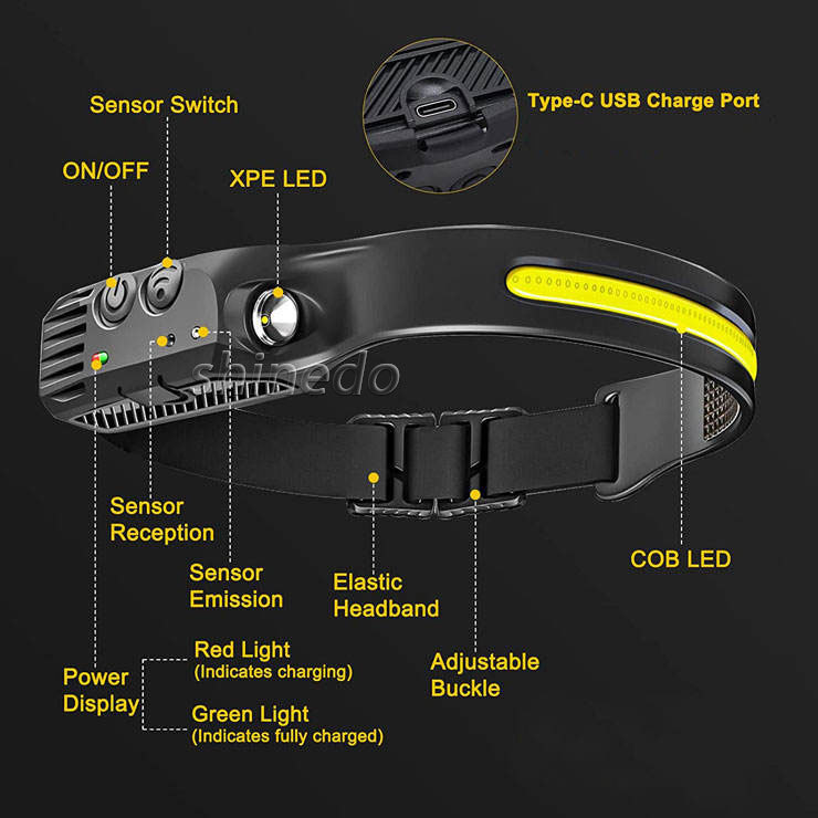 USB Rechargeable Portable Powerful Led Cob Motion Sensor 4
