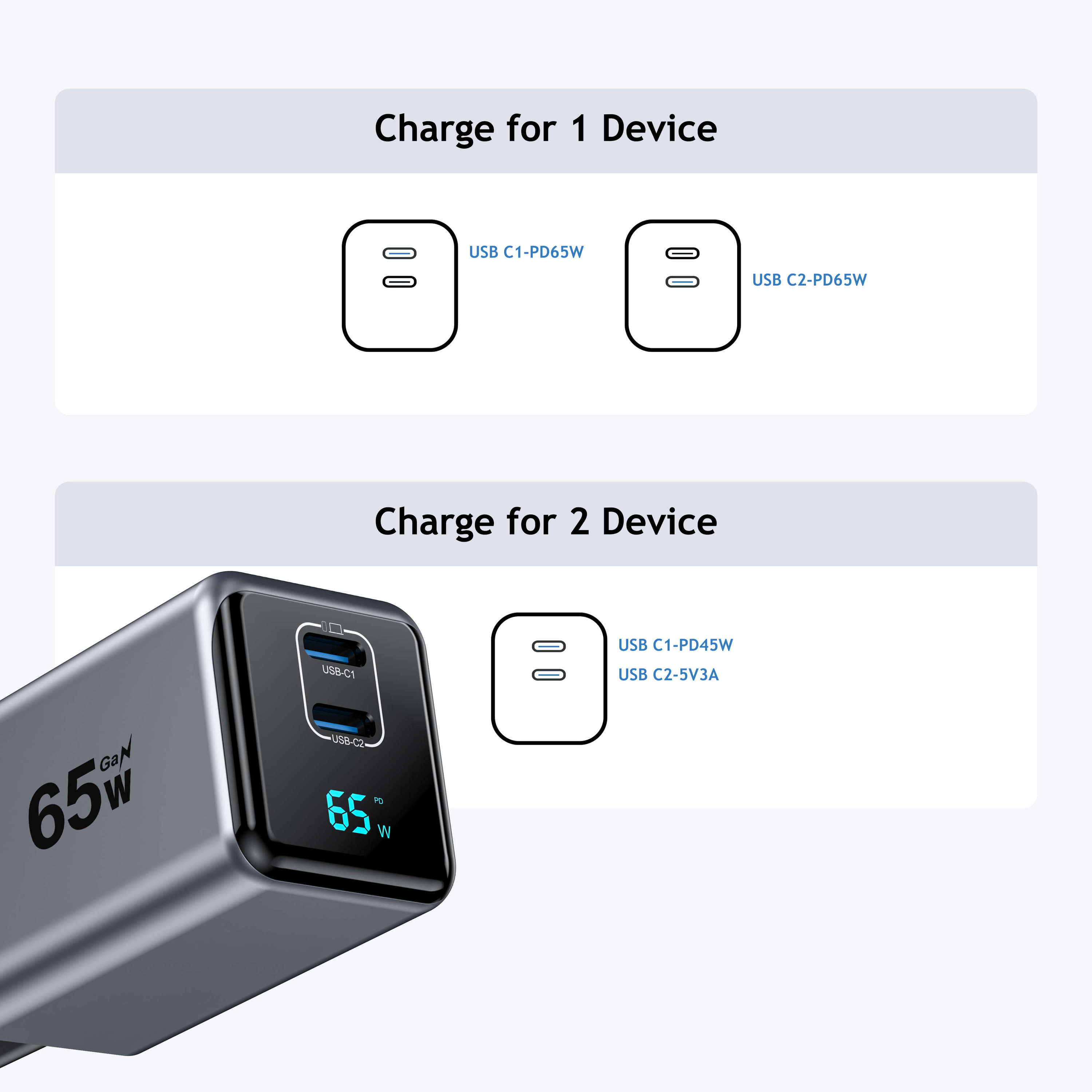 65W GaN USB-C Wall Charger with Display 3