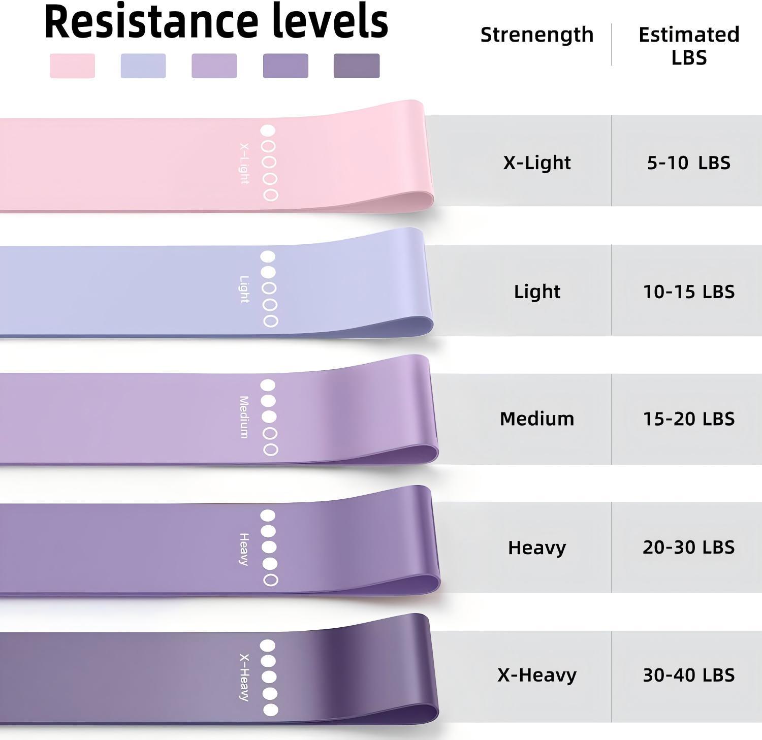 Five-Level Natural Latex Resistance Loop Bands 3