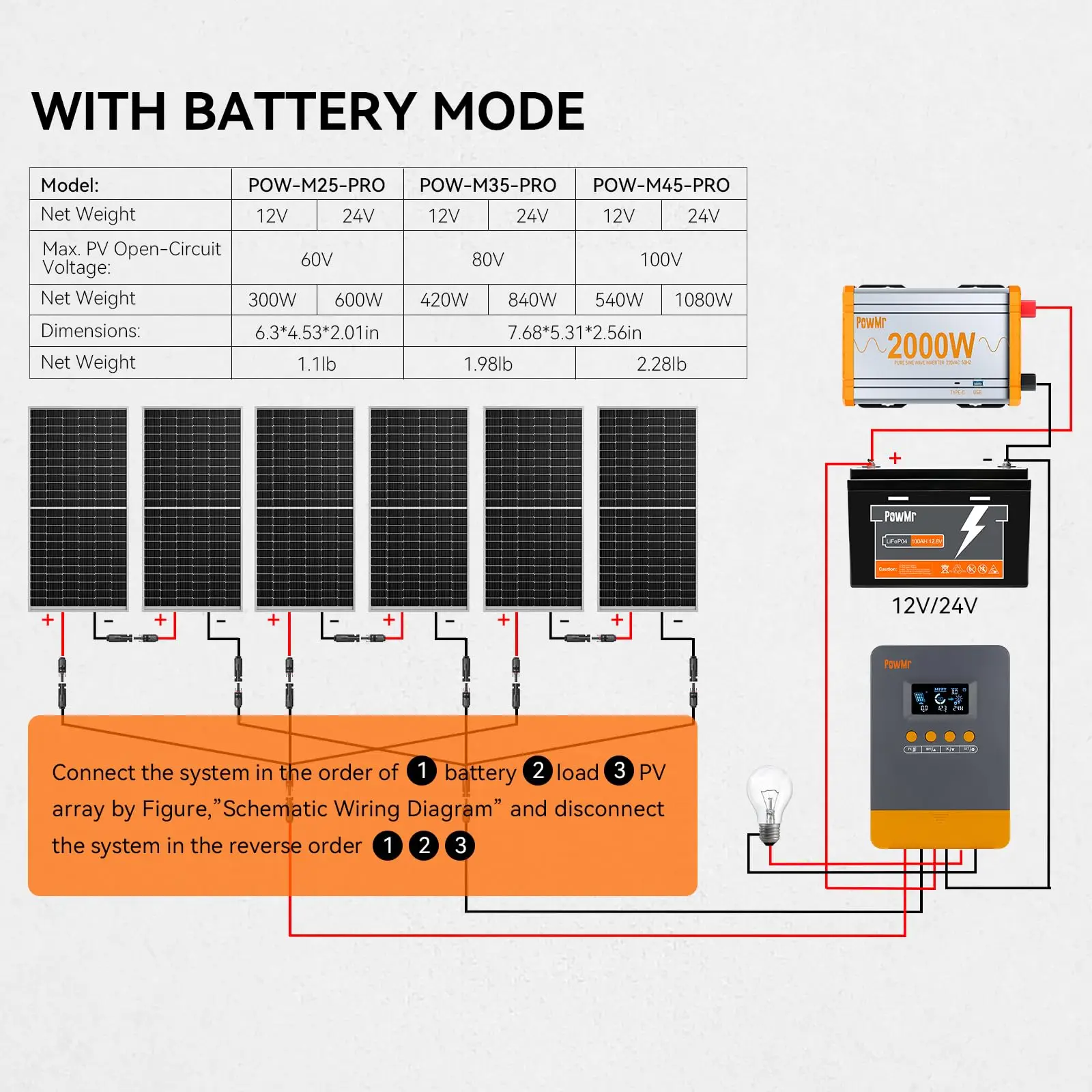 PowMr EU MPPT 45A 35A 25A Solar Laderegler 4