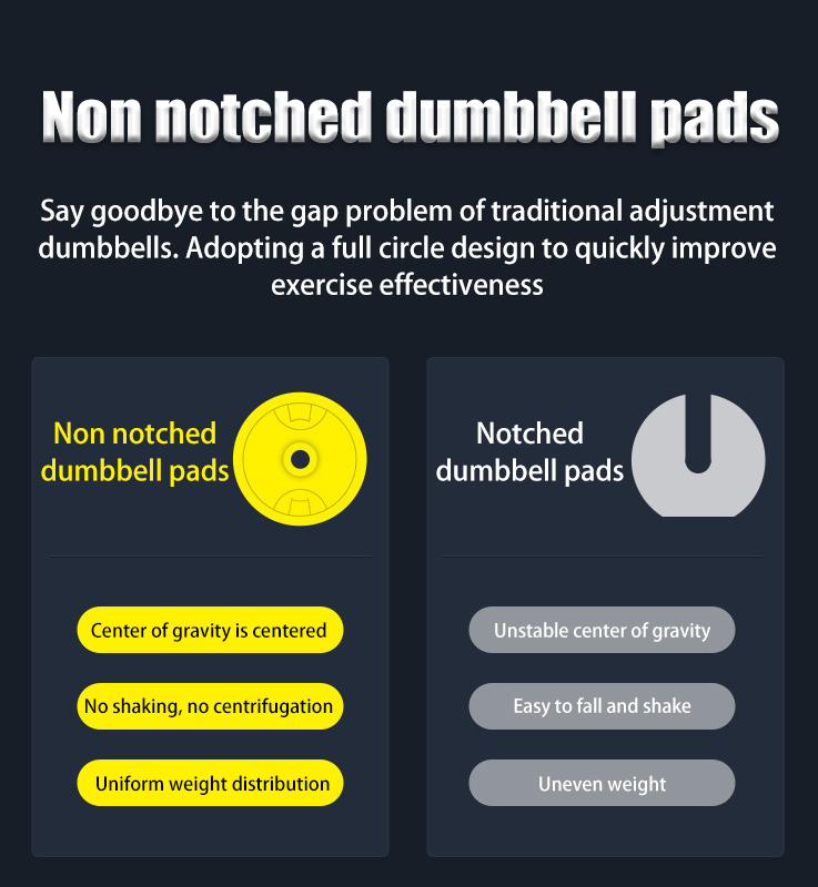 Cast Iron Home Dumbbells 2 kg Steps 3