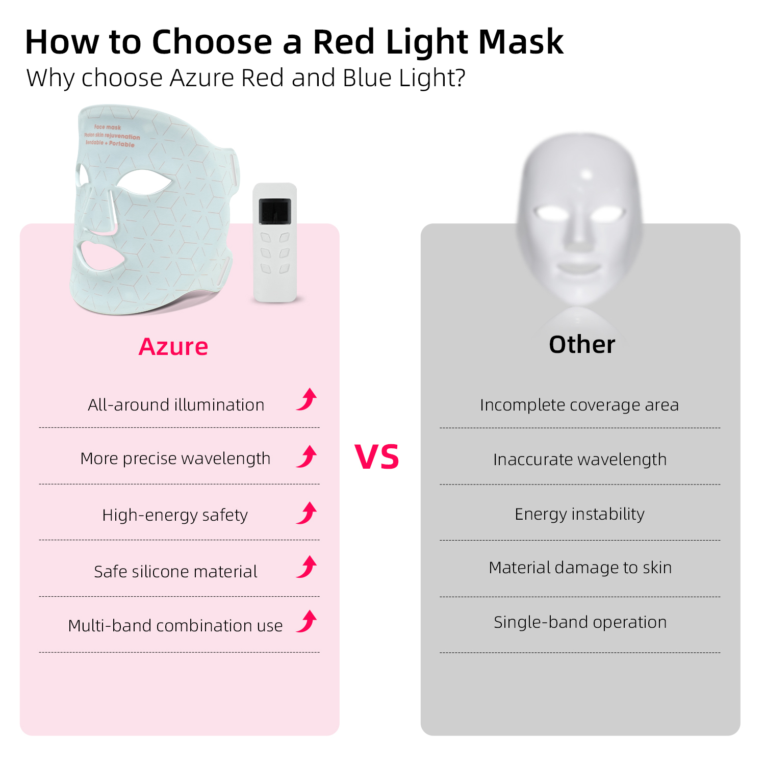 Portable LED Red Light Face Mask 2