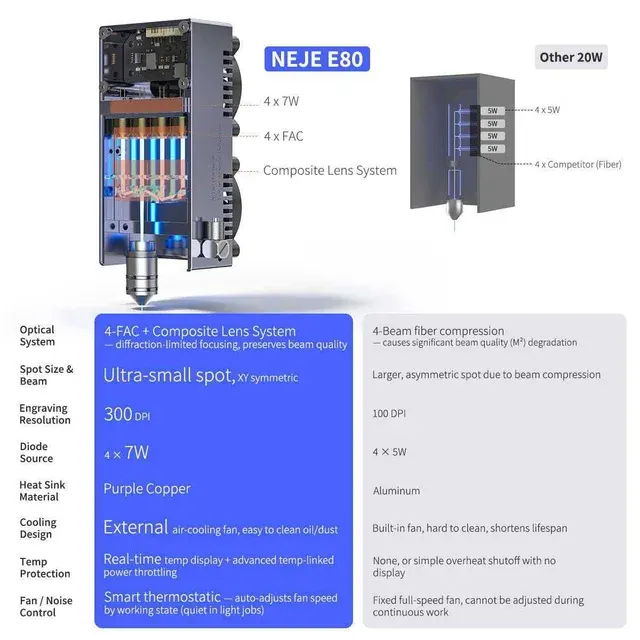 NEJE Max4 V2 E80 80W Laser-Gravier- und Schneidemaschine 3