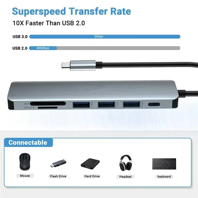 7-in-1 USB-C Hub with 4K HDMI and SD Slot 3