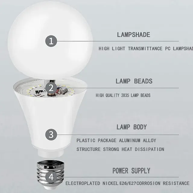 Motion Sensor LED Lamp 4