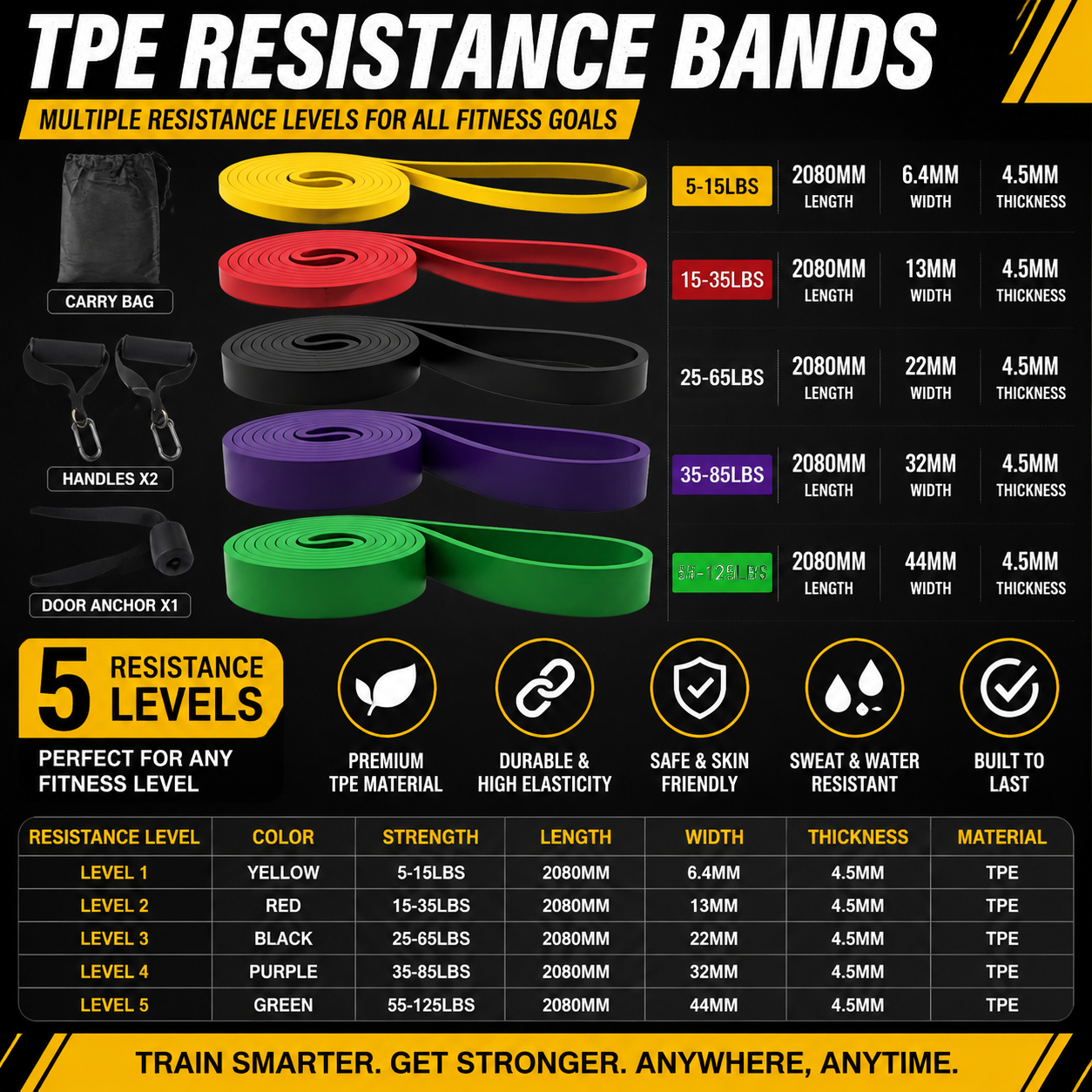 TPE Resistance Band Set Latex Free 5 Level 2