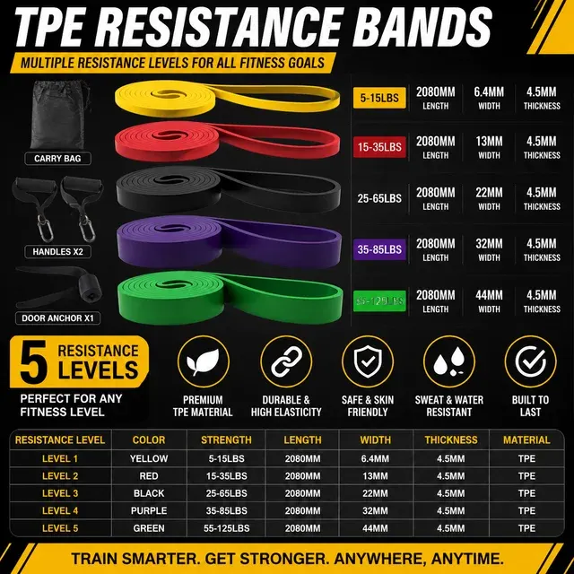 Latexfreies Widerstandsbandset mit 5 Stufen 2