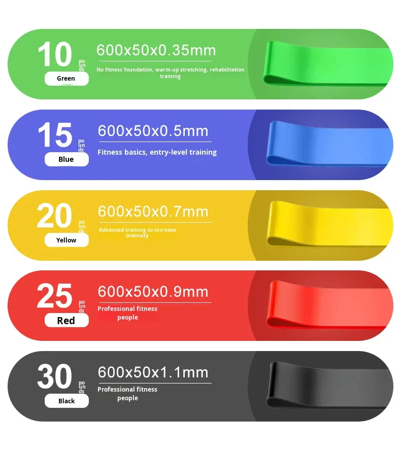 Five-Level Mini Loop Bands for Home Workouts 2