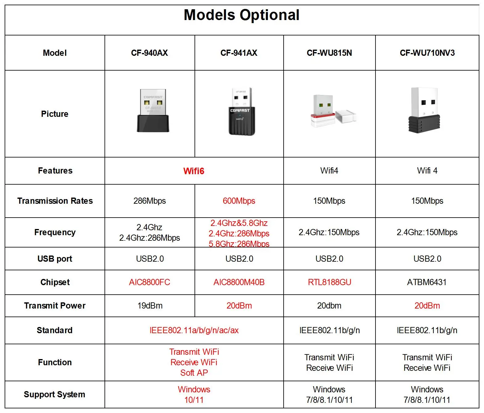 WiFi6 AX600 Driver-Free USB WiFi Adapter 4