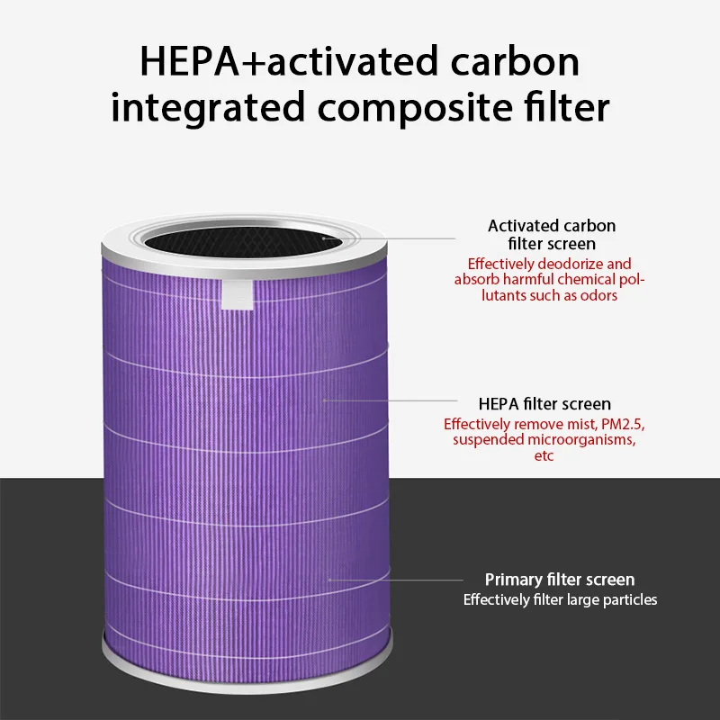HOMEFISH Luftfilter für Xiaomi Luftreiniger Pro 1 2 3