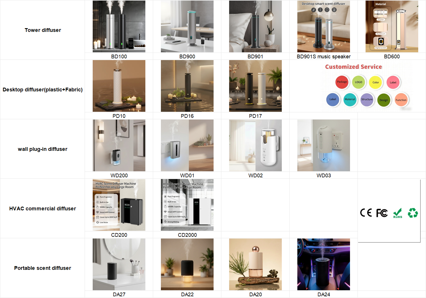 Smart WiFi Waterless Aroma Diffuser 3