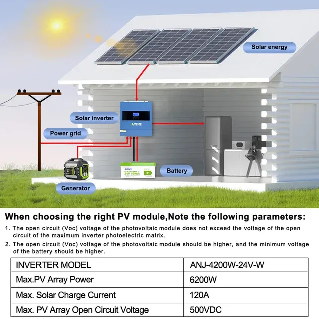 4kW Hybrid Solar Inverter 24V MPPT 4