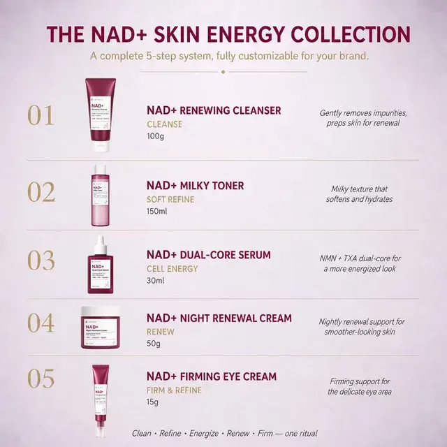 Private Label High-End NAD+ 5-Step Skincare Set Moisturizing 4
