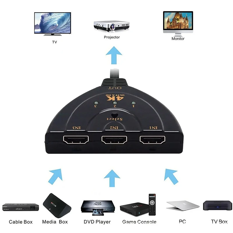 3 In 1 Out 4K HDTV Splitter 3-Port 2