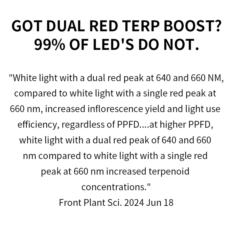 Foldable IP65 Full Spectrum Grow Light 800W 3