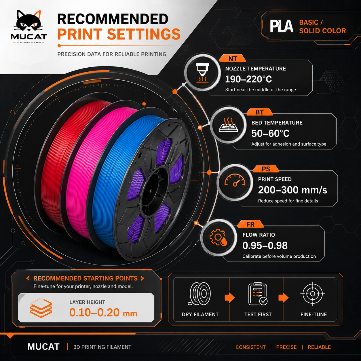 Umweltfreundliches PLA Basic Filament 1,75 mm 1 kg 3