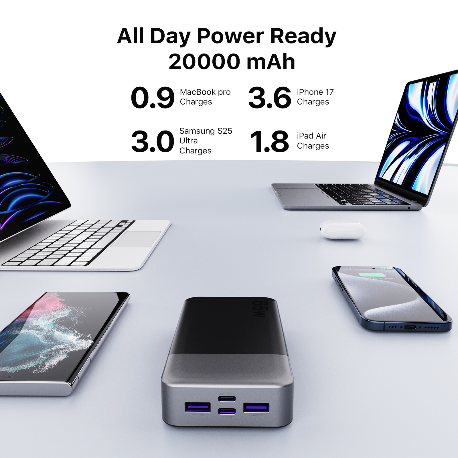 Slim 20000mAh 65W Fast Charging Power Bank 4