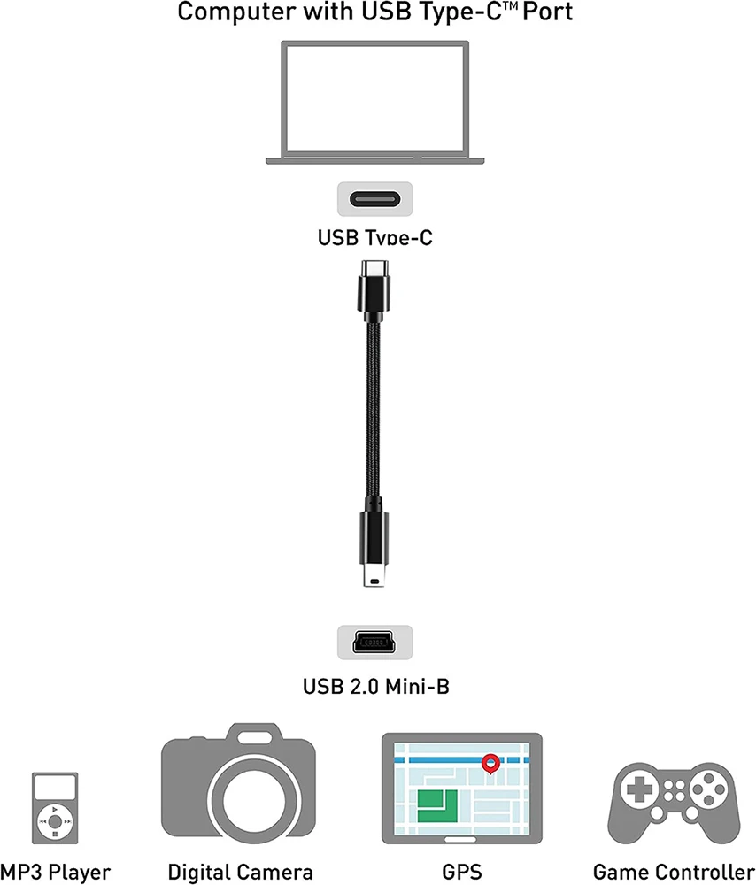 Typ C auf Mini-USB-Kabel Ultrakurzes USB Mini-5-Pin-Ladedatenkabel für 2