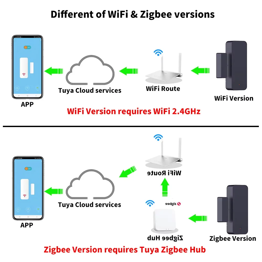 Smart WiFi Door and Window Sensor 2