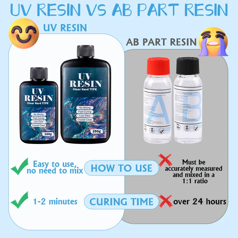 Clear UV Resin Kit 250g Fast Curing 4