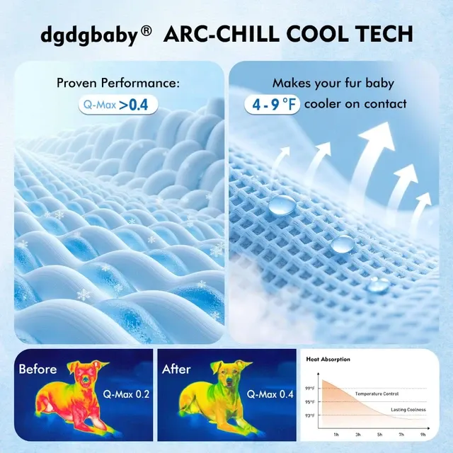 Pet Cooling Mat 3