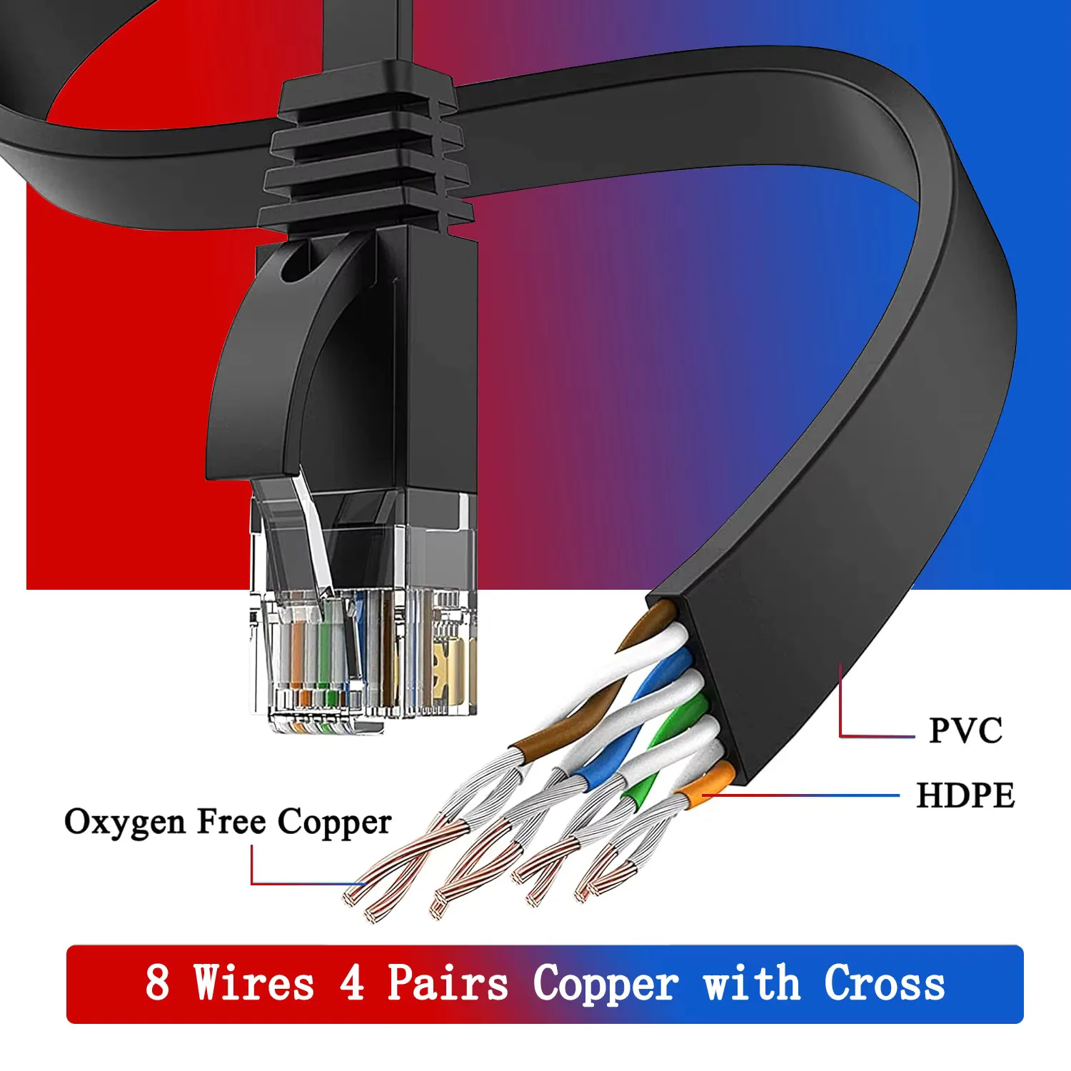 Cat6 Gigabit Ethernet Network Cable 2