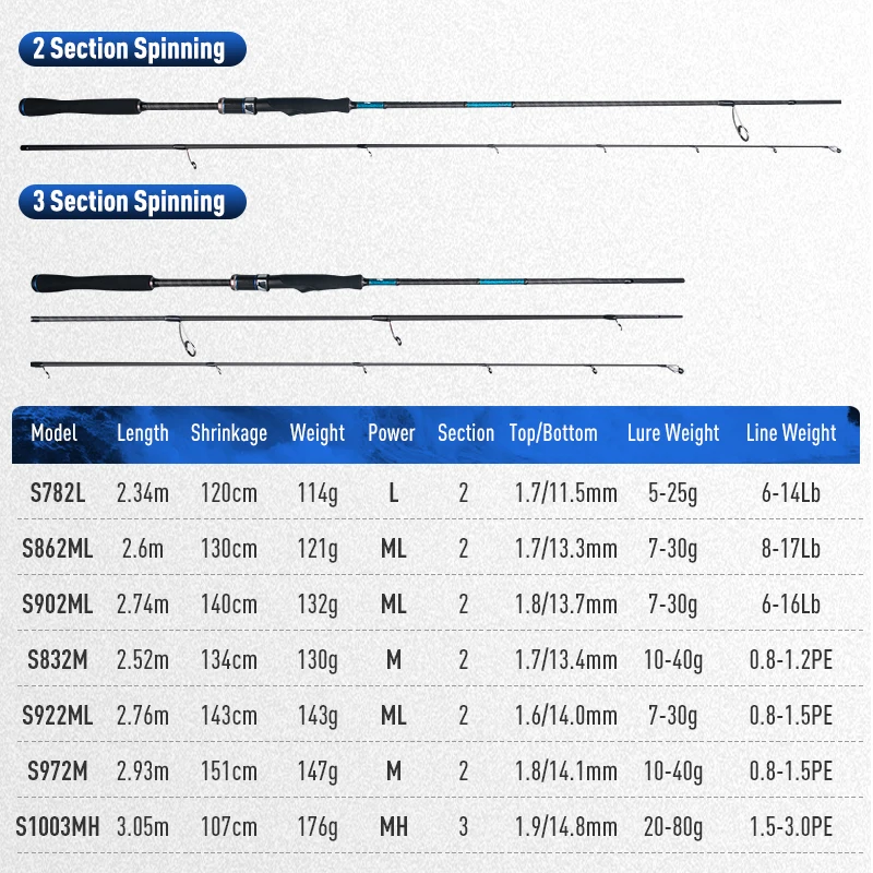 BLUE INSHORE Angelruten Breakwater Bass Rod S782L S862ML
