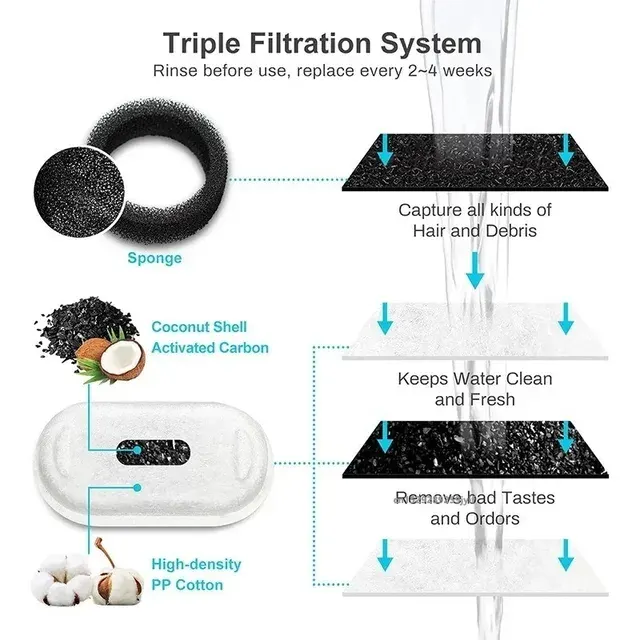 Drinking Fountain Replacement Filter 3