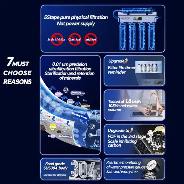 Faucet Water Filter 4