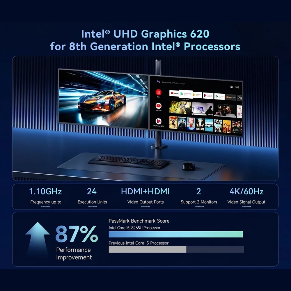 Mini PC with i5 Processor, 16GB RAM 3