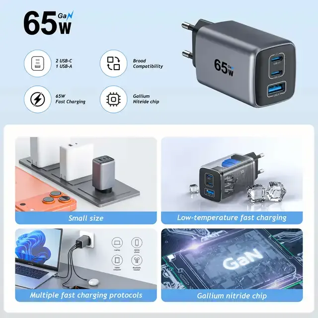 GaN USB Schnellladegerät 20W bis 150W Power Delivery 3