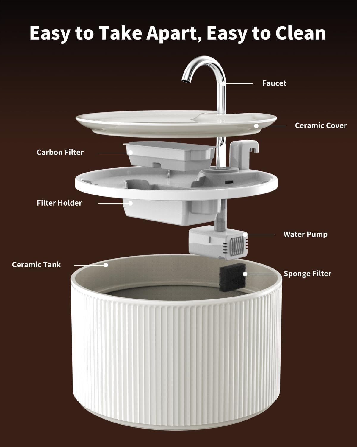 2.2L 74oz Charge Automatic Waterproof Ceramic Cat Water 3
